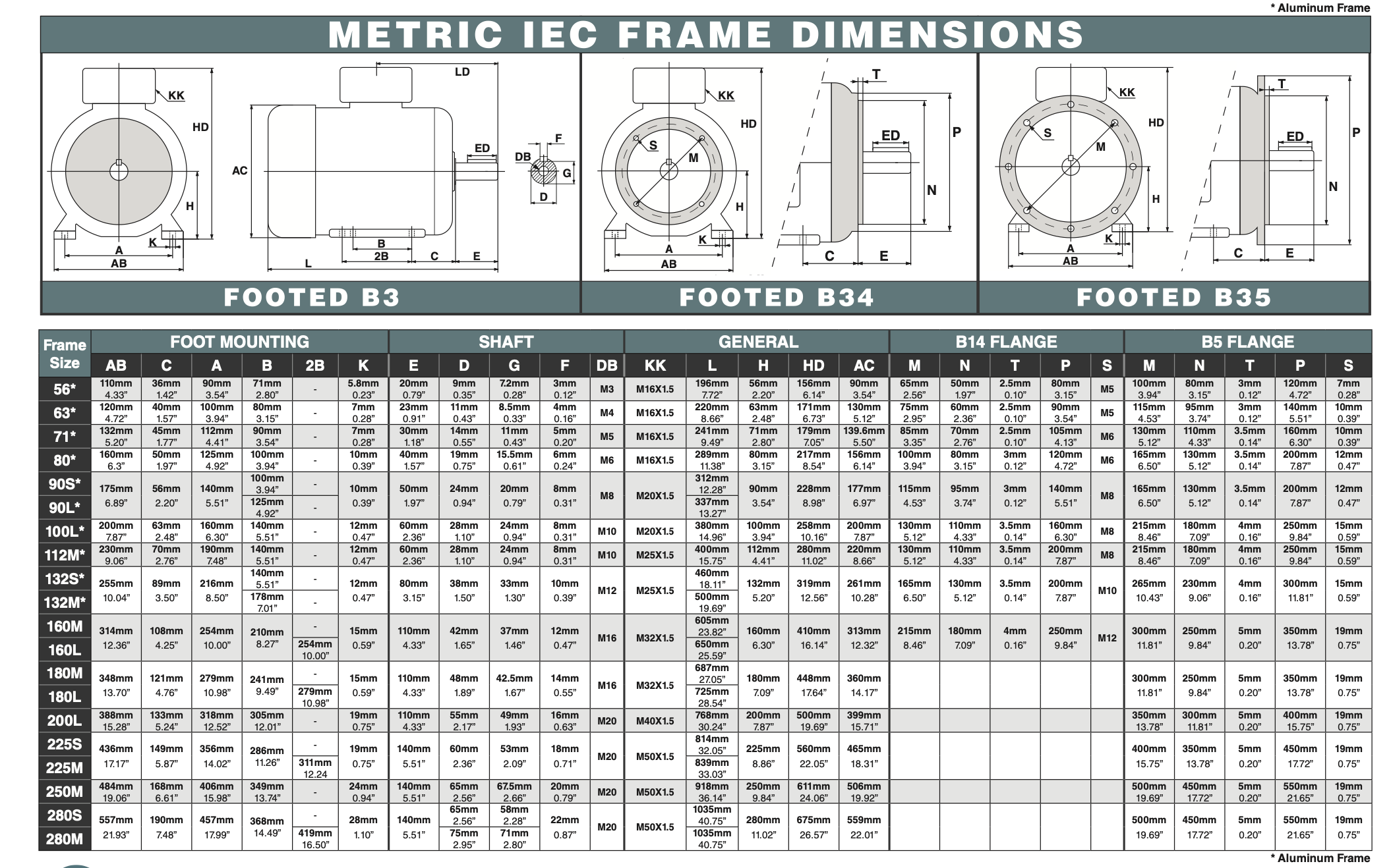 iec-dimensional-chart.png